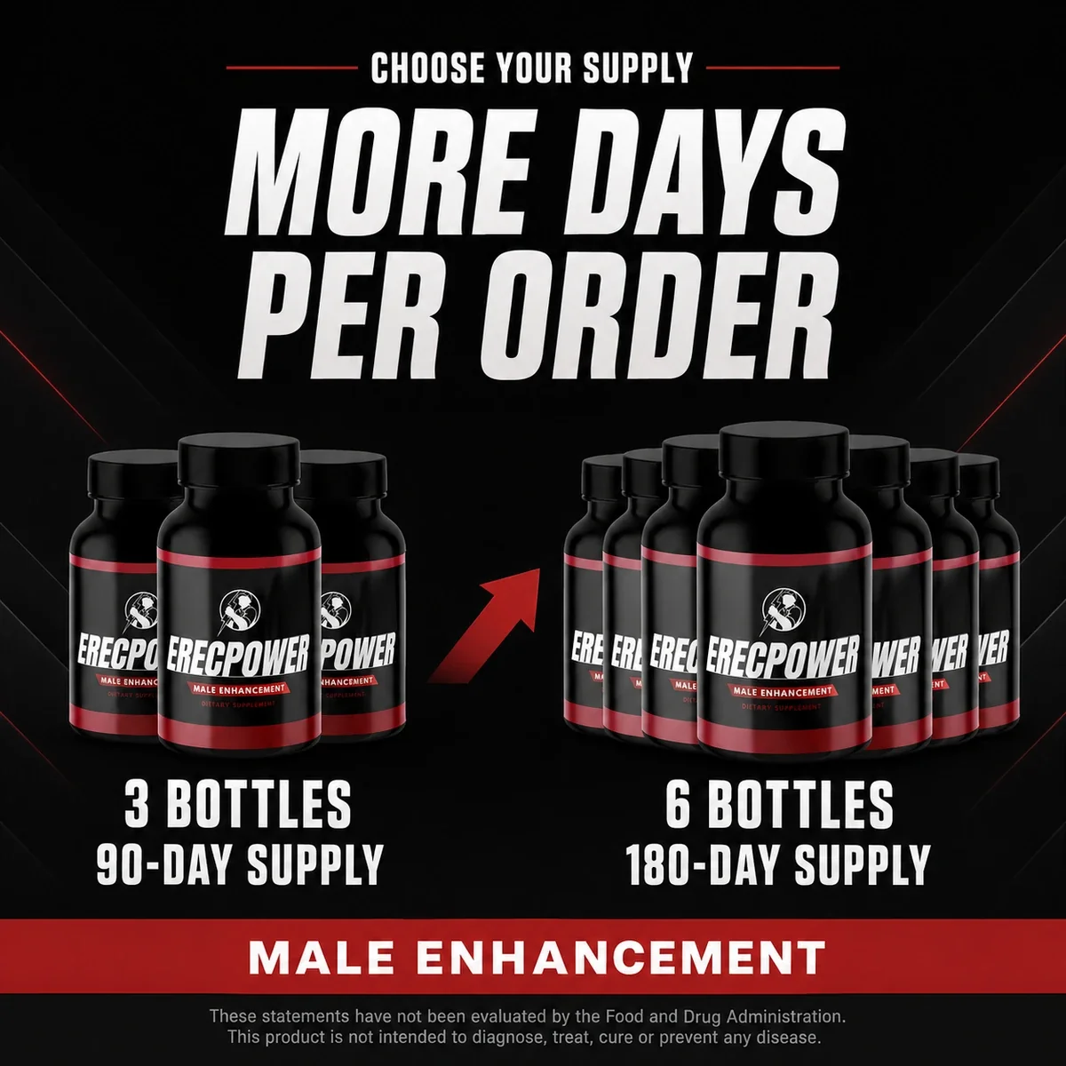 ErecPower supply comparison: the 3-bottle 90-day pack beside the 6-bottle 180-day pack